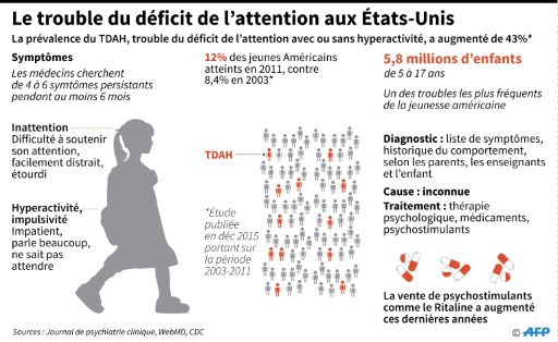 Le Trouble Du Déficit De L'attention Se Voit Dans Le Cerveau • Ma Santé ...