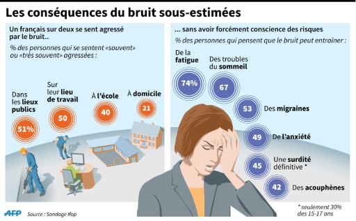 Le Bruit Nuit à La Santé Et Aux Oreilles En Particulier • Ma Santé Facile