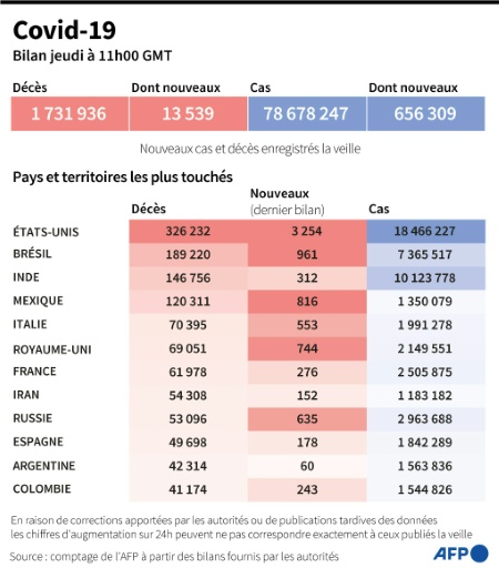 Global assessment of the novel coronavirus pandemic, as of December 24 at 11:00 GMT
